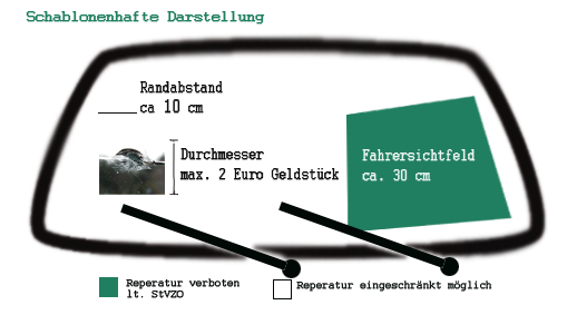 scheibenwischer